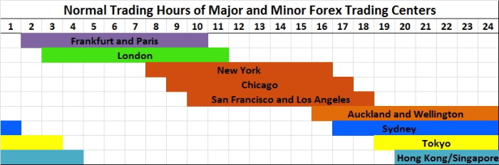 Forex Trading Market Hours: A Guide for Traders